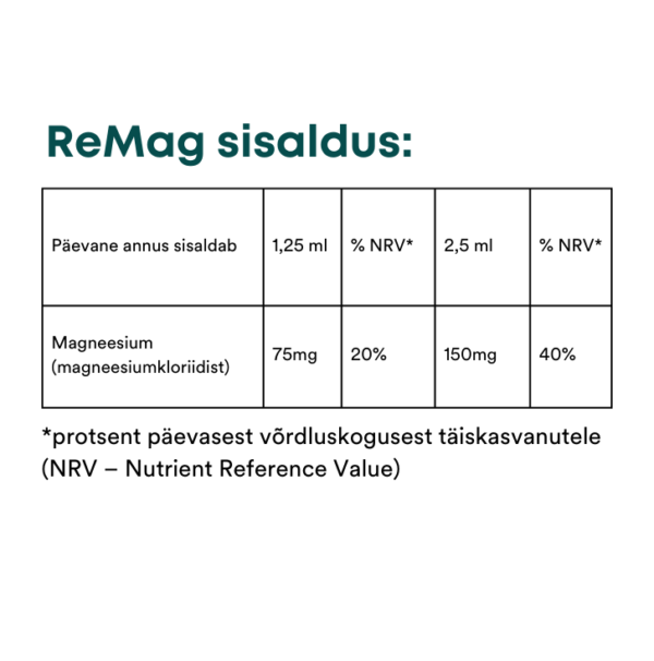 KOMPLEKT: 2 x ReMag® 480ml + Vitamin C Reset® 420 g - Image 5